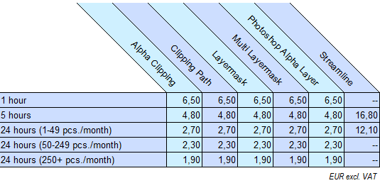 Pricelist EUR